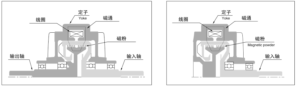 �ŷ��Ƅ�(d��ng)���ŷ��x�����Y(ji��)��(g��u)�D��(du��)��